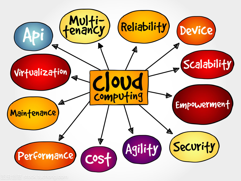 云計算思維導圖 構建全面高效的互聯網安全服務